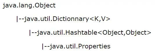 JavaSE学习笔记（三十）—— Properties集合
一、Properties概述
二、Properties作为Map集合的使用
三、Properties的特殊功能
四、Properties和IO流的结合使用