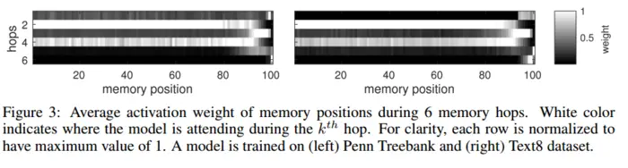 【 记忆网络 2 】 End-to-End Memory Network
1. 摘要
2. 基本思想
3. 具体方法
4. 实施与评价
5. 结论
6. 不足与未来工作