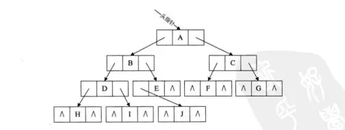 leetcode 94二叉树的中序遍历