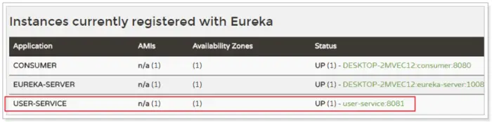 微服务---Eureka注册中心(服务治理)