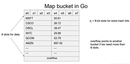 Go语言语法说明
Go语言语法说明
深入讲解Go语言中函数new与make的使用和区别
Golang select的使用及典型用法
Go语言的goroutines、信道和死锁
Go语言的并发和并行
Go语言并发的设计模式和应用场景
Go语言 Channel <- 箭头操作符 详解
golang学习笔记之—WaitGroup
Go语言WaitGroup使用时需要注意的坑
0x01 map基本操作

0x02 map键类型

0x03 map并发

0x04 map小技巧

0x05 map实现细节浅析

0x06 map建议
GO结构体组合函数
函数参数传递详解
golang 使用 iota