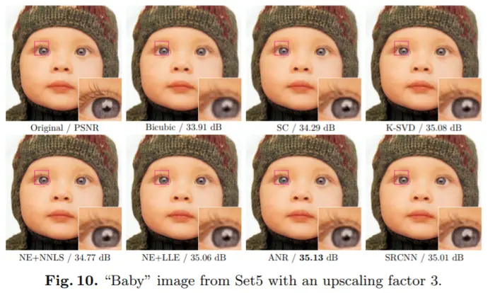论文学习 ：Learning a Deep Convolutional Network for Image Super-Resolution  2014
