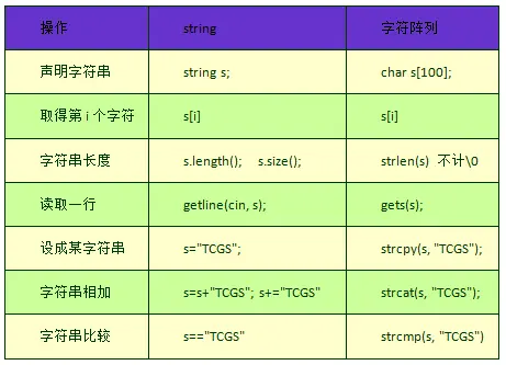C++ string 详细用法