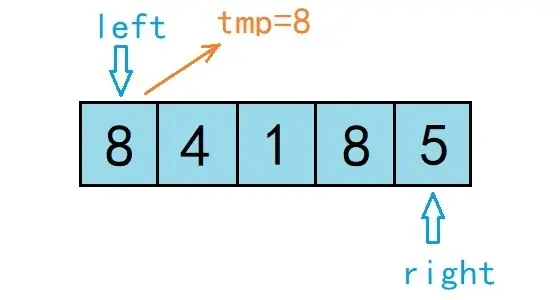【排序算法】快速排序
排序算法稳定性的定义与意义
快速排序算法原理
快速排序算法稳定性及时间复杂度
快速排序C语言代码