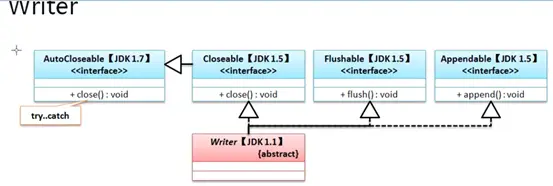 Java IO编程——字符流与字节流
1. 字节输出流：OutputStream
2. 字节输入流：InputStream
3. 字符输出流：Writer
4. 字符输入流：Reader
 
5. 字节流与字符流的区别