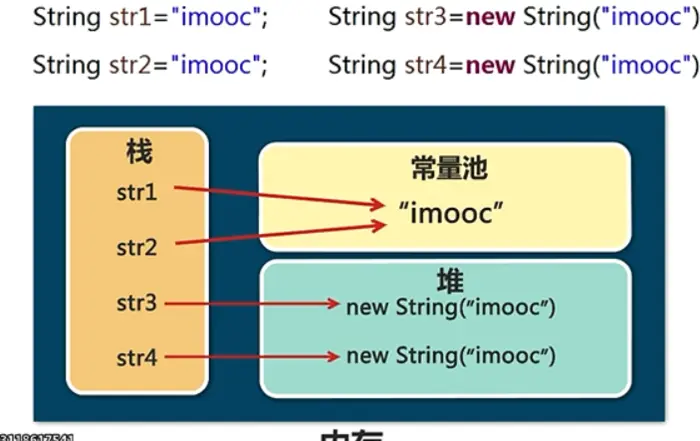 Java种的String
String中的常用方法