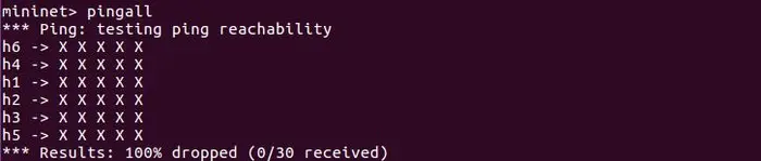 2019 SDN上机第2次作业
1. 利用mininet创建如下拓扑，要求拓扑支持OpenFlow 1.3协议，主机名、交换机名以及端口对应正确，请给出拓扑Mininet执行结果，展示端口连接情况
2. 直接在Open vSwitch下发流表，用vlan得到下列虚拟网段，请逐条说明所下发的流表含义
3. 直接在Open vSwitch查看流表，提交OVS命令执行结果
4. 提交主机连通性测试结果，验证流表的有效性
5. 利用Wireshark抓包，分析验证特定报文