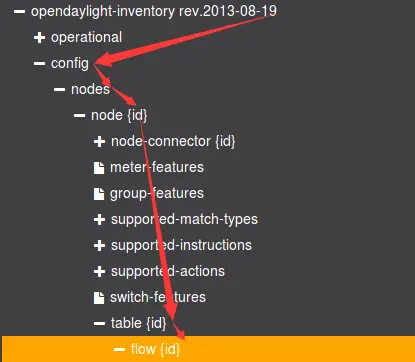 2019 SDN上机第4次作业
1.配置JAVA环境
2.启动OpenDayLight并安装插件
3. 用Python脚本搭建如下拓扑，连接OpenDayLight控制器
4. 在控制器提供的WEB UI中下发流表使h2 20s内ping不通h3，20s后恢复
5. 借助Postman通过OpenDayLight的北向接口下发流表，再利用OpenDayLight北向接口查看已下发的流表。