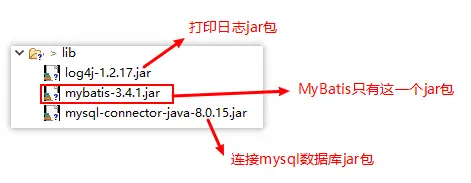 初识MyBatis之HelloWorld
1.先下载MyBatis相关Jar包。
2. 创建数据库和表
3.创建实体类Employee
4.创建XML配置文件
2. 创建映射配置文件Employee.xml
3. log.xml配置文件
5.创建测试用例，编写连接数据库代码
6.执行测试用例