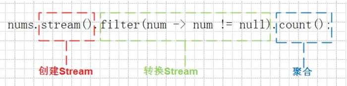JDK8新特性
第一章 函数式接口
第二章 函数式编程
第三章 常用函数式接口
第四章 Stream流
第五章 方法引用