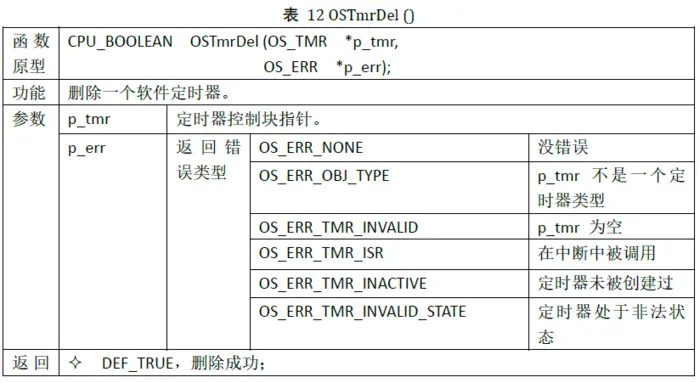uC/OS-III 软件定时器（三）
OSTmrCreate ()
OSTmrDel()
OSTmrStart()
OSTmrStop()
总结：