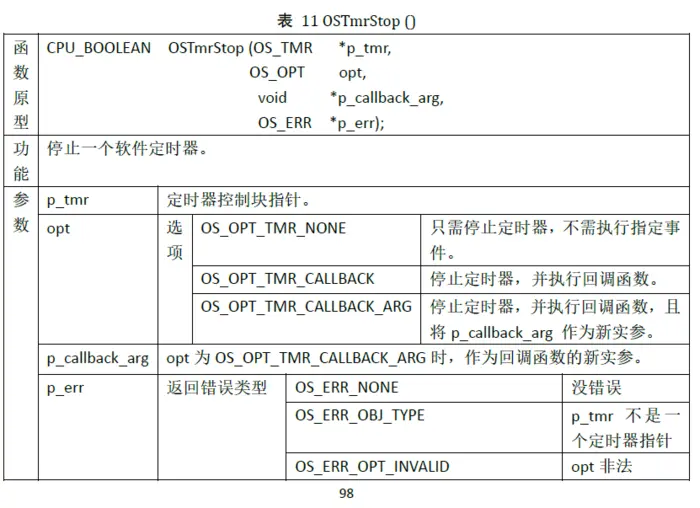 uC/OS-III 软件定时器（三）
OSTmrCreate ()
OSTmrDel()
OSTmrStart()
OSTmrStop()
总结：
