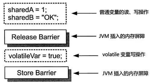 Java多线程(3)——线程同步