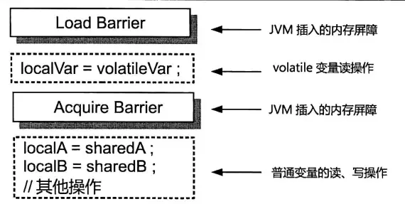Java多线程(3)——线程同步