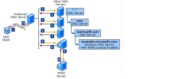 从URL到看到网页的过程
前言：键盘与硬件中断
浏览器解析URL
DNS解析
建立HTTPS、TCP连接
服务端的处理
浏览器的渲染