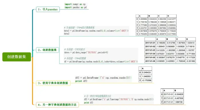 数据处理
数据处理利器Pandas使用手册
Python数据分析中 DataFrame axis=0与axis=1的理解
Python中pandas dataframe删除一行或一列：drop函数