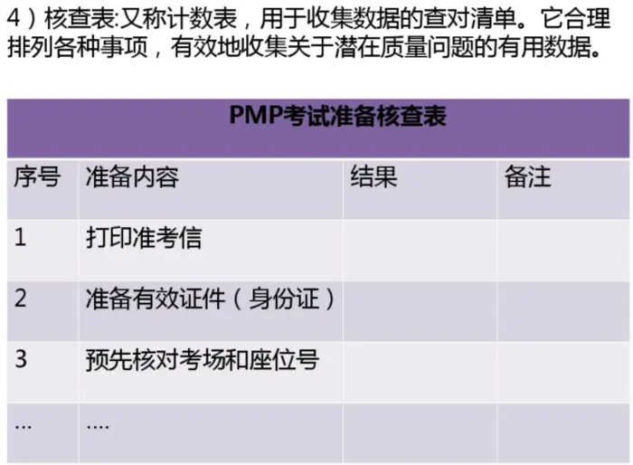 PMP 质量管理7张图 很形象