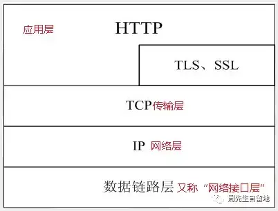 谈谈HTTPS安全认证，抓包与反抓包策略