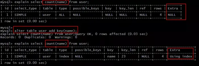 python | MySQL优化：如何避免回表查询？什么是索引覆盖?
数据库表结构：