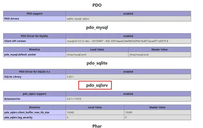 centos8添加PHP的pdo扩展sqlserver支持