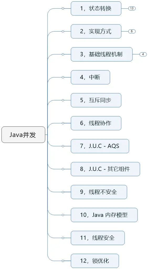 Java并发（思维导图）
1，线程状态转换
2，实现方式
 3，基础线程机制
4，中断
5，互斥同步
 6,线程协作
7，J.U.C-AQS【java.util.concurrent】
8.J.U.C-其他组件
9.线程不安全
10.Java内存模式
11.线程安全
12.锁优化
13.多线程开发良好的实践