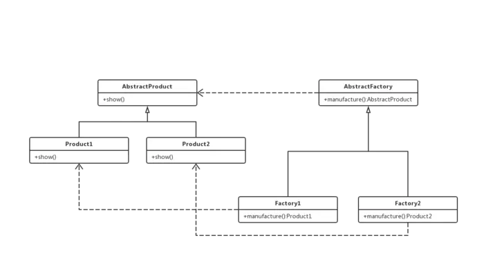 案例分析：设计模式与代码的结构特性——工厂方法模式