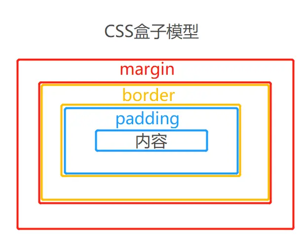 CSIC_716_20191227【CSS基础入门 part2】
选择器的优先级
相关的属性设置
盒子模型
浮动float
overflow属性（对溢出的处理）
 
position属性（定位）
z轴偏移z-index   和透明度opacity