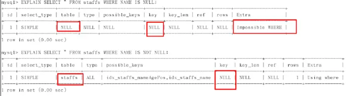 mysql优化
1.MySqlSlap
2.mysql逻辑架构-sql层处理
 3.存储引擎
4.MySQL中的锁
 5.Mysql事物
 6.逻辑设计
 7.慢查询
8.索引与执行计划
 9.mysql优化