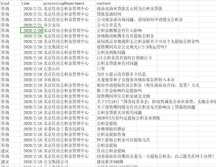 Python爬虫Selenium模拟浏览器——实例爬取北京市政百姓信件内容