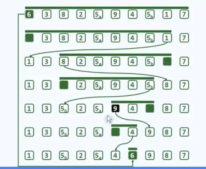 几种常见的排序算法
一.选择排序
二.插入排序
三.希尔排序
四.归并排序
五.快速排序
六.堆排序
