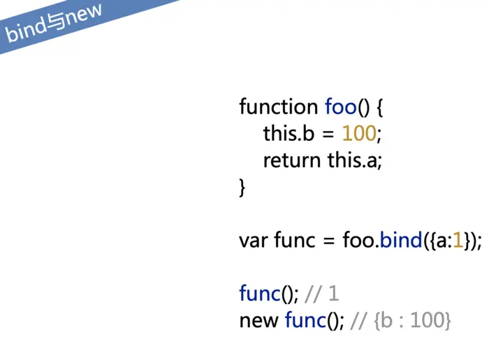 JavaScript函数用法