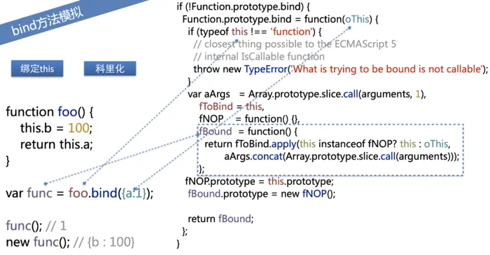 JavaScript之bind方法实现代码分析