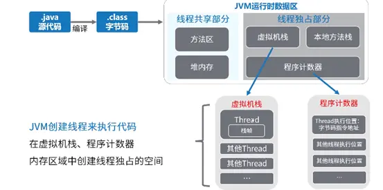 Java面向对象(一) 类和对象
从一道面试题来认识java类加载时机与过程
JVM体系结构与工作方式