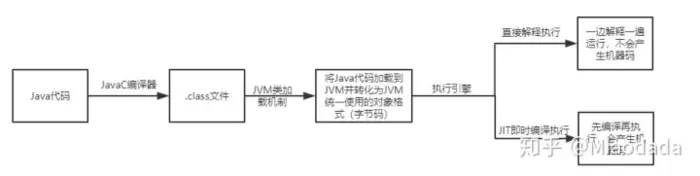 Java面向对象(一) 类和对象
从一道面试题来认识java类加载时机与过程
JVM体系结构与工作方式