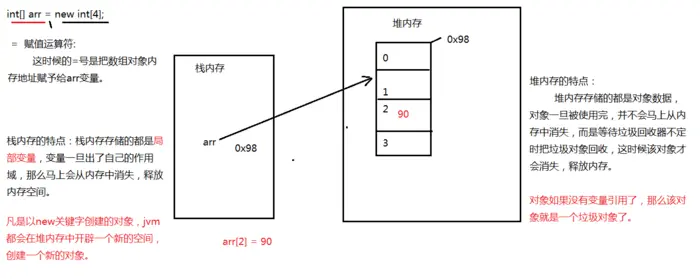 java 数组详解
数组
数组的四种定义方式：
数组的内存分析
二维数组：
数组排序：
数组的基本操作