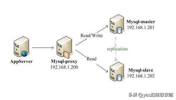 MySQL性能与锁