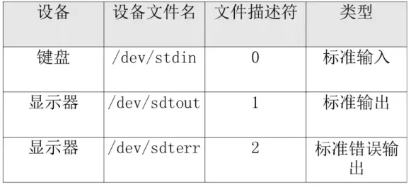 Linux：Shell-Bash基本功能
1、历史命令
2、命令补全
 3、别名与快捷键
 4、输入输出重定向
5、多命令执行顺序与管道符
6、通配符和其他特殊符号
 7、用户自定义变量