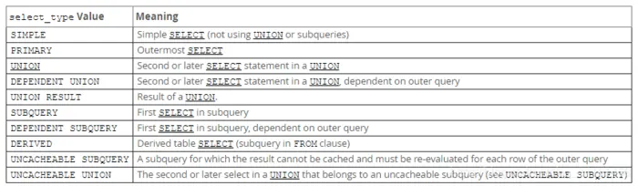 MySQL性能分析（Explain）
1. 概述
2. 怎样获取SQL语句的执行计划？
3. 执行计划各个名词字段的解释
总结