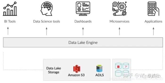 Data Lake_理解数据湖
