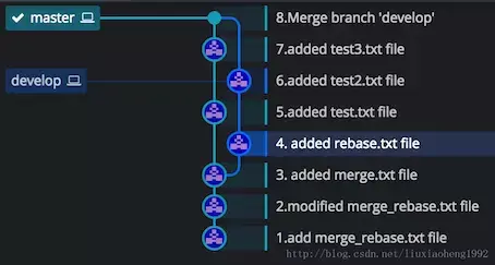 GIT常见命令(一)
git merge 与 git rebase的区别
git merge和git rebase的区别