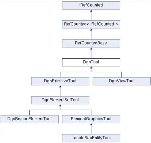 MSCE C++官网一步步学习搬运6
第六章、用DgnTool类实现交互式工具