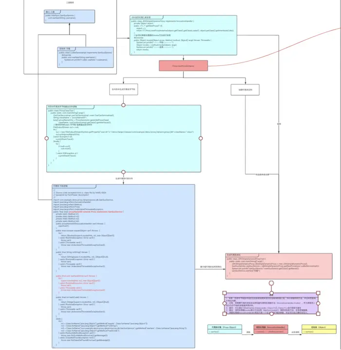 《Proxy系列专题》：JDK动态代理源码解析
《Proxy系列专题》：JDK动态代理源码解析