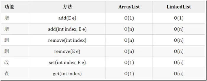 Java集合框架
1. List
2. Queue & Deque
3. Set