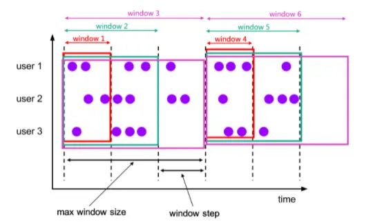 Flink基础（120）：FLINK-SQL语法 (14) DQL(6) OPERATIONS(3) 窗口 (1)  Windowing table-valued functions (Windowing TVFs)