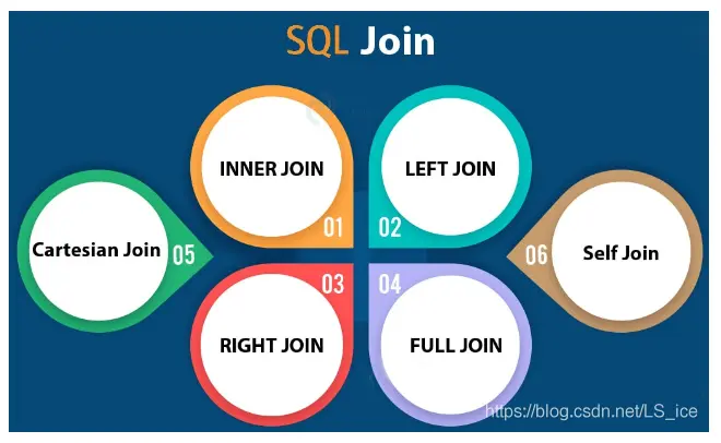 Flink基础（124）：FLINK-SQL语法 (18) DQL(10) OPERATIONS(7)Joins(1)Regular Joins