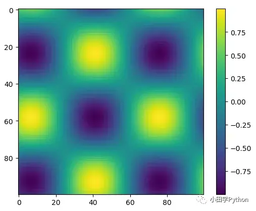python数据分析工具 | matplotlib
matplotlib基础
线形图
散点图
直方图
子图
图例配置
三维图
pandas绘图