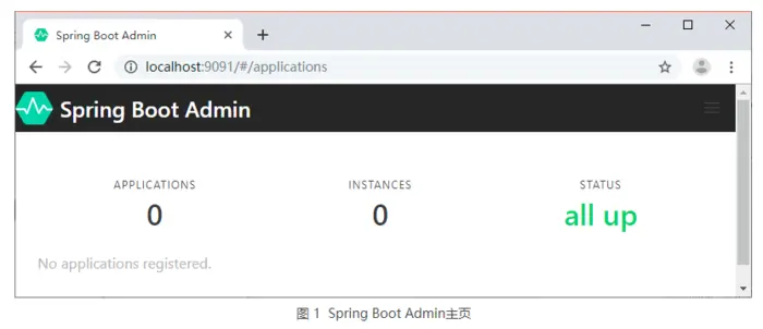 63 Spring Boot Admin的介绍及使用