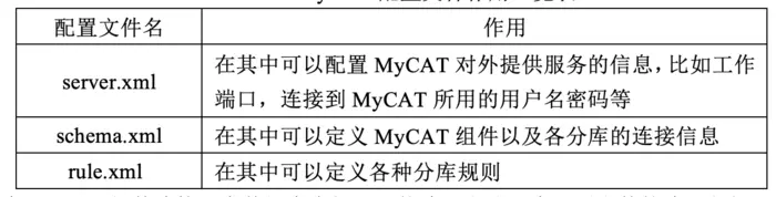 Redis整合MySQL和MyCAT分库组件(来源是我的新书)
 1 分库分表概述
3 Java、MySQL与MyCAT的整合范例