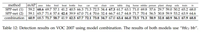 深度学习论文翻译解析（九）：Spatial Pyramid Pooling in Deep Convolutional Networks for Visual Recognition