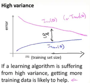 机器学习作业---偏差和方差（线性回归）
机器学习作业---偏差和方差（线性回归）错误反例，但是理清了代码思路，很重要
一：加载数据，显示数据
二：代价函数实现
三：实现梯度求解参数 
四：使用高级优化算法求解参数向量、拟合数据
五： 绘制学习曲线（重点）
六：改进机器学习系统性能的方法
七：增加多项式特征解决欠拟合问题 
八：讨论正则化程度入对数据的影响